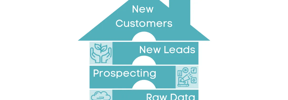 Step by step lead generation